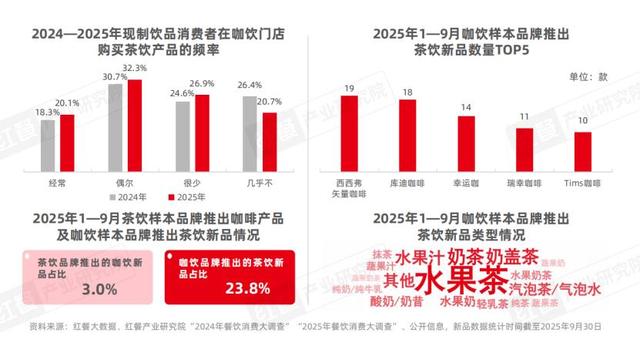 咖饮品类发展报告2025：下沉市场成必争地