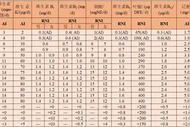 维B和维C同时服用影响吸收？听听专家怎么说图片