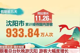 这个国庆假期，大家都去哪儿玩了？一组数据了解一下图片
