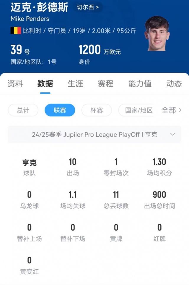 切尔西官方：19岁门将彭德斯租借加盟斯特拉斯堡，租期一个赛季
