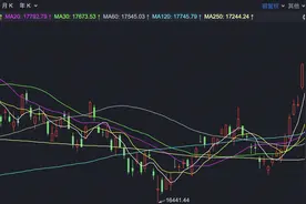 港股继续高开 恒指逼近年内高点图片