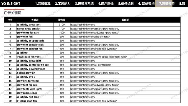AC INFINITY：一个美国空气科技品牌，怎么用中国制造卖出高溢价高复购？