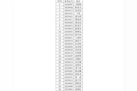 济南历城一中2025年推荐生拟录取名单公示图片