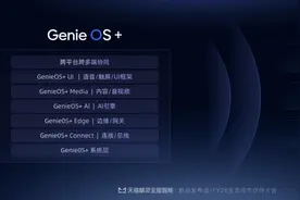 天猫精灵加码全屋智能  实现交互、连接和功能升级图片