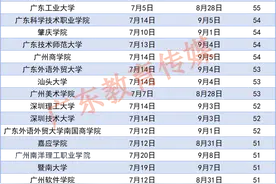 最长68天，广东高校暑假时间表出炉图片
