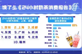 早八上班深夜喝茶，年轻人朋克养生已是next level图片