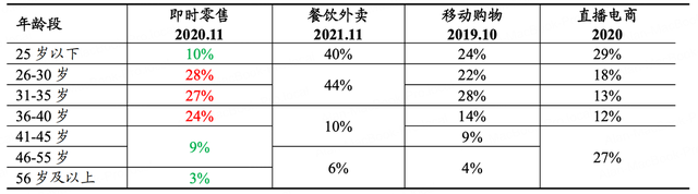 为什么淘宝和京东必须加入外卖大战
