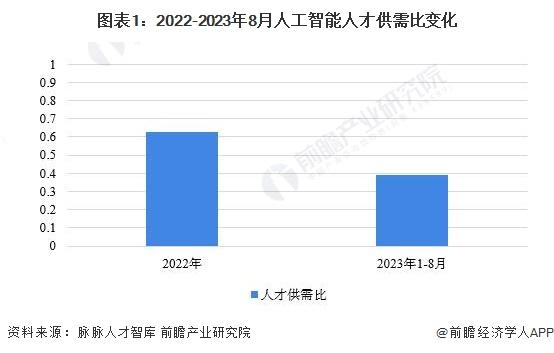 AMD苏姿丰：不会效仿扎克伯格动辄十亿美元挖角AI人才，使命感和认同感才是关键【附人工智能行业人才供需分析】
