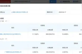 腾讯再次出手，增持智元机器人！图片