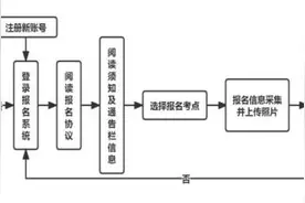 江苏省2025年3月全国计算机等级考试报名通告图片