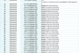 是否存流动性风险？牧原股份收年报问询函，5月以来近60只个股年报被问询图片