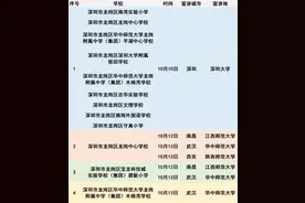 1000+教师岗位！深圳龙岗第二批校园招聘宣讲来啦图片