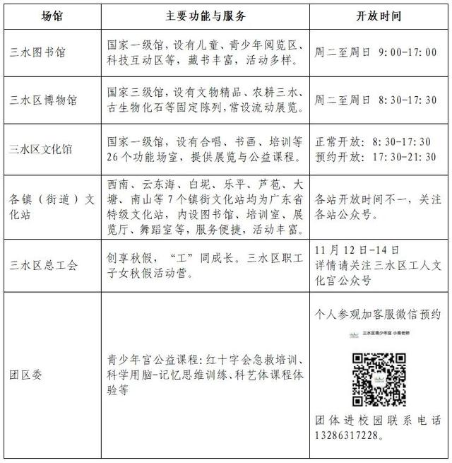 佛山秋假来三水，遛娃学习两不误！文化场馆及研学基地指南→