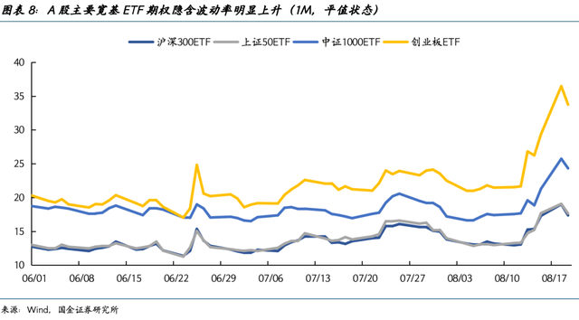 专家：A股牛市正在加速