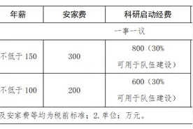 海南医学院“招才引智”：A类人才待遇一事一议、B类人才安家费300万……图片