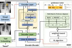 AAAI 2025丨TeleAI多篇论文入选，赋能化学、医疗交叉学科研究图片