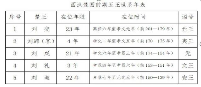 回答“何以为汉”时代之问，第三届汉文化论坛亮点抢先看