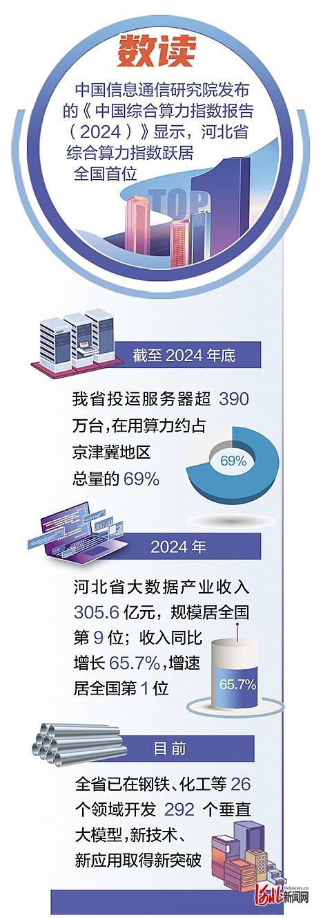 牢记嘱托 感恩奋进 奋力谱写中国式现代化建设河北篇章｜钢企“最强大脑”是怎样炼成的