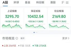 尾盘又跳水，14板牛股“炸板”！图片