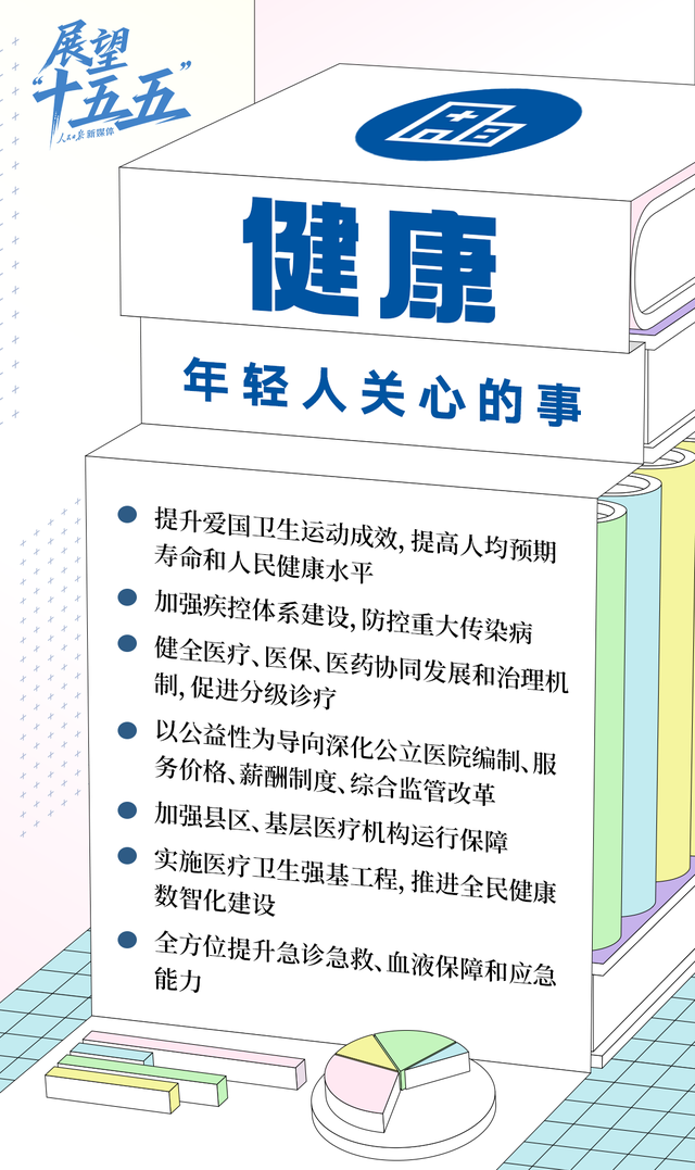 年轻人关心的这些事，“十五五”规划建议都提到了