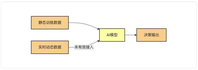 MCP：重构AI生产力——从协议标准到企业级智能体落地