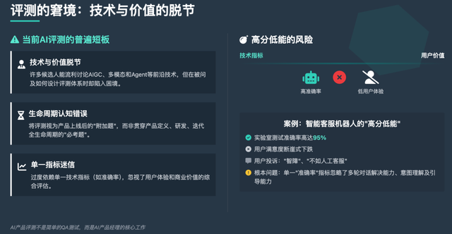 AI产品经理的核心竞争力：通过评测构建产品的护城河