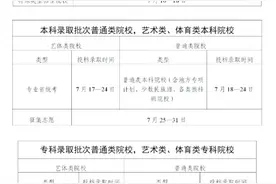 广东高考录取已开始！3种查询方式→图片