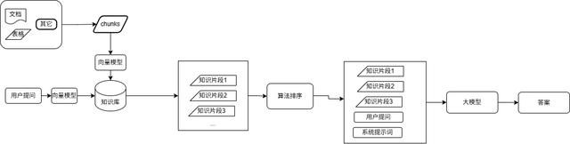 搭建AI智能客服实战和思考