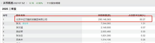 “中国巴菲特”离婚，“分手费”5.36亿元！夫妻两人都是中国第一批股民