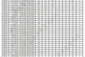 沪2024年普通高校招生本科艺术、体育甲批次平行段院校专业组投档分数线公布图片