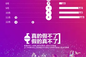 假唱风波下的五月天：全年68场演唱会，内地吸金近30亿图片