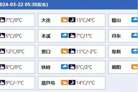 辽宁大部今日雨雪持续 抚顺本溪等地将现小雪或雨夹雪图片