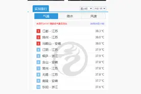 江苏热出全国第一，这些“炉中炉”热过新疆吐鲁番图片