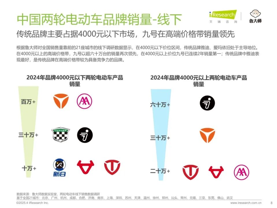 便宜质量好segway电动平衡车_九号电动车 炫耀科技 NFC解锁 电动车高端市场