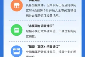 一图读懂｜免租、奖励……在莞租闲置铺位优惠政策来了图片