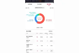 部分影院未排《哪吒2》，业内人士：或因“偷票房”被暂停密钥图片