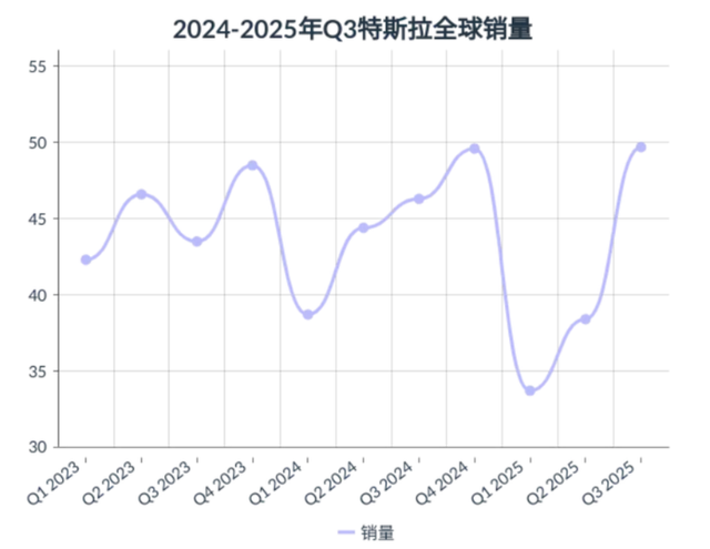 特斯拉 Model S/X 回归，近百万售价未变，马斯克却另有所爱