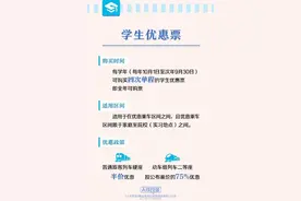 铁路学生优惠票怎么买？攻略→图片