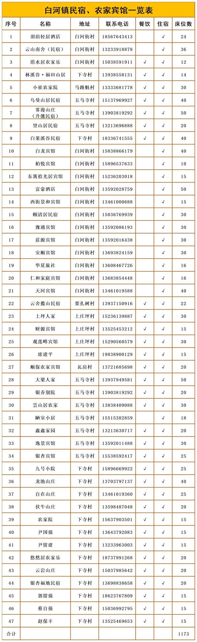 倒计时 1 天！河南嵩县第十六届银杏文化艺术活动暨产业发展大会即将开幕