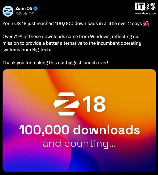 Win10结束支持后大量用户转投 Linux，Zorin OS两天下载量破10万
