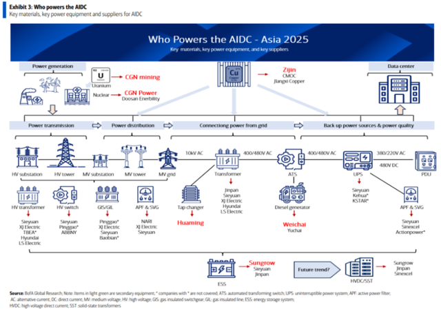 电力、散热、金属及工程建设，中国AI数据中心的“非IT基建”将是个8000亿的大市场
