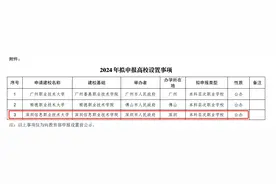 深圳或再迎一所职业本科  “深圳信息职业技术大学”拟申报设置图片