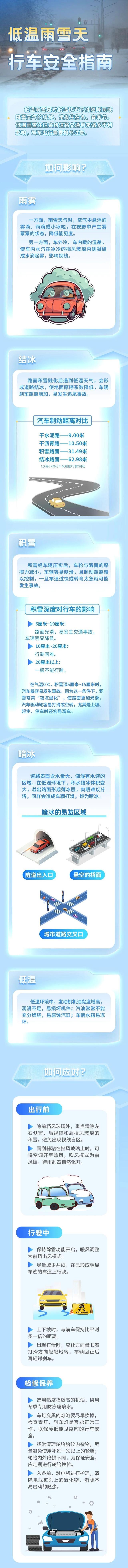 北京“鹅毛大雪”刷屏！美景之外，这些事要注意