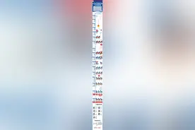 神舟十七号顺利发射升空，20位中国航天员“飞天”全纪录图片