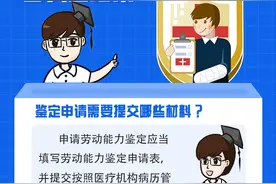 申请劳动能力鉴定需要提交哪些材料？多久出结果？图片