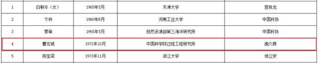 南通骄傲！16人入围！