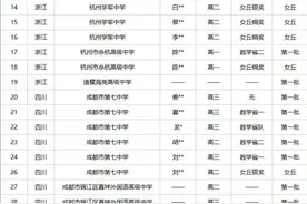 太强了！江苏5名学生提前被清华“锁定”图片