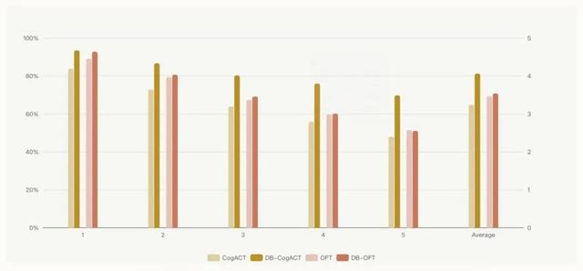 复现效果差、环境配到崩？Dexbotic：为开发者而生的具身智能代码库