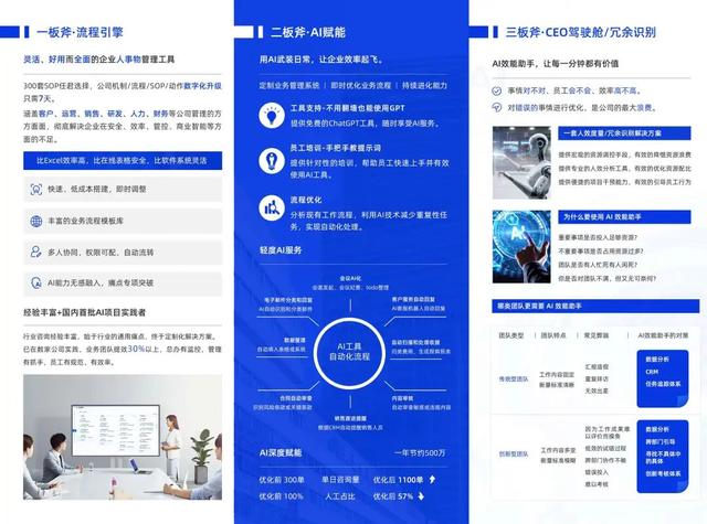 自由是创业最大的陷阱：离职两年，我真的想要个老板！