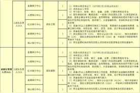 云南省农村信用社联合社2024年公开选聘公告图片